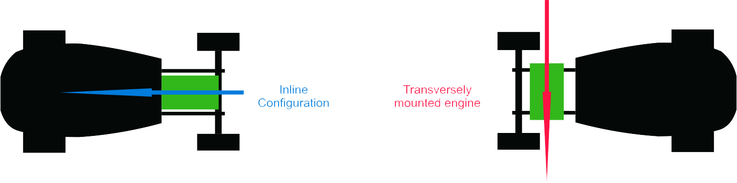 Inline and transversely mounted engines